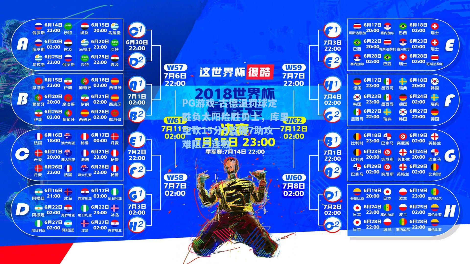 古德温罚球定胜负太阳险胜勇士，库里空砍15分9篮板7助攻难阻三连败